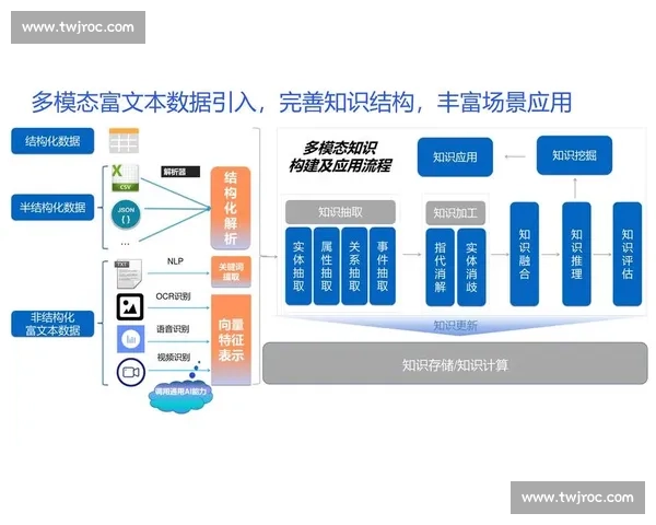 基于数据模型的智能决策优化方法及其在行业中的应用分析